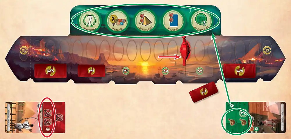 Image shows a portion of the 7 Wonders Duel game board, specifically illustrating the Military Track and the Scientific Progress track. Key elements highlighted are: