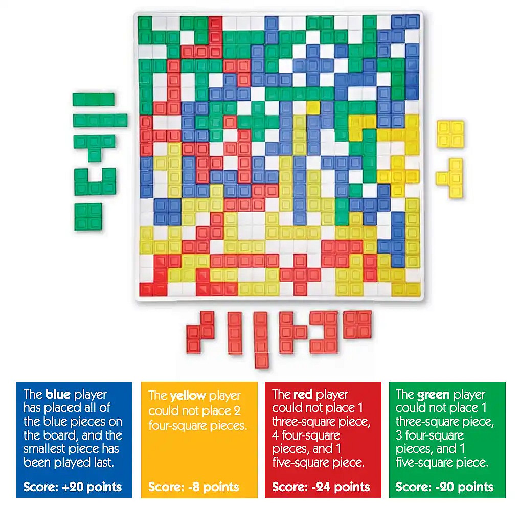 Blokus scoring rules illustration