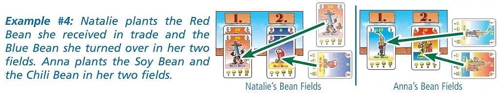 An illustration and text showing Example #4 from the Bohnanza rulebook, detailing planting actions for Natalie and Anna. The left diagram shows Natalie's Bean Fields where she plants a Red Bean (from trade) and a Blue Bean. The right diagram shows Anna's Bean Fields where she plants a Soy Bean and a Chili Bean, with arrows indicating the cards coming from their hands into their fields.