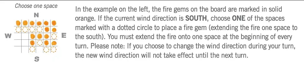 example turn rules illustration for Fire Tower board game.