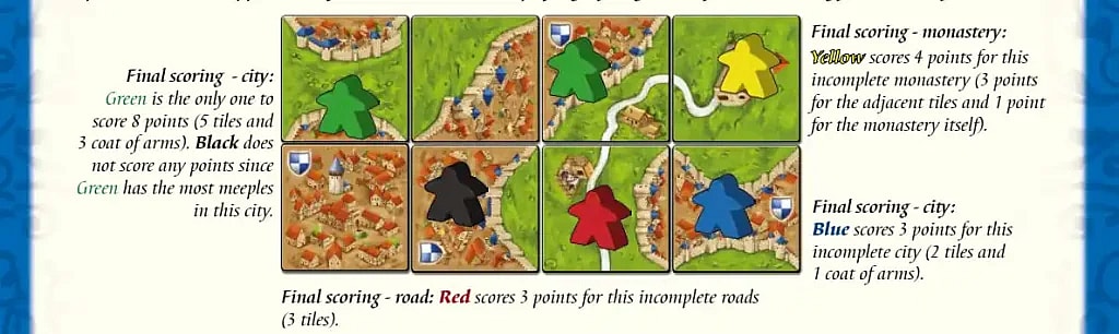 illustration showing how to score a game of Carcassonne the board game