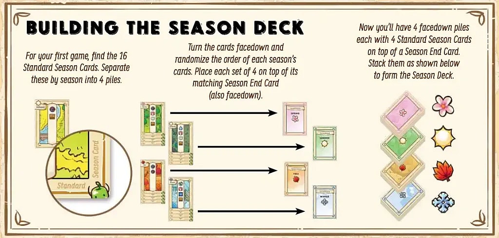 season deck construction rules illustration from the board game stardew valley