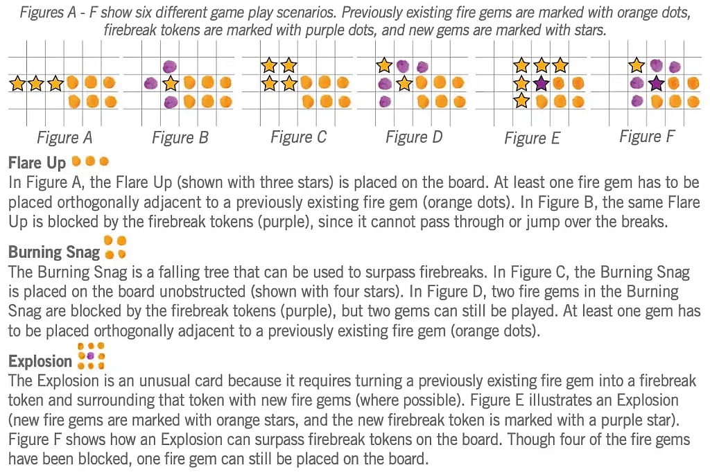 rules figures illustration showing fire break cards and play in the board game fire tower