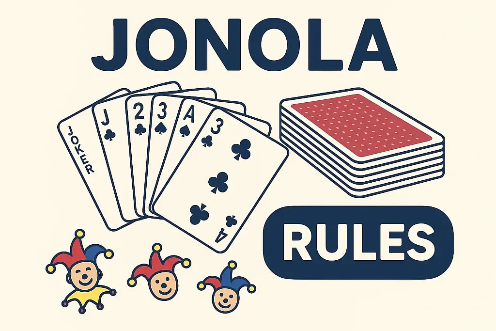 A colorful 2D illustration showing the setup for Jonola Canasta with three decks of cards, jokers, and discard and draw piles, accompanied by players seated around a table to visually introduce the game rules.