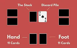 hand and foot game rules setup illustration showing the stock pile, discard pile, hand and foot piles.