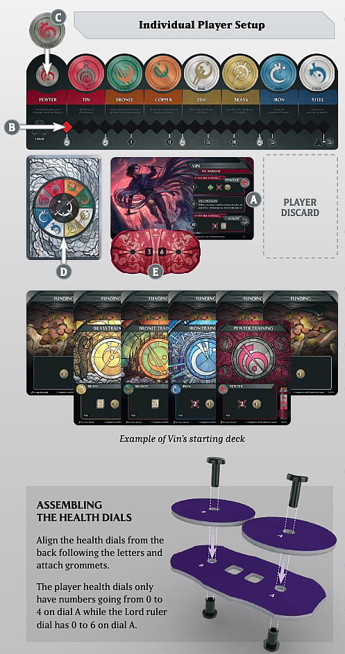 Individual player setup for misborn deck-building game