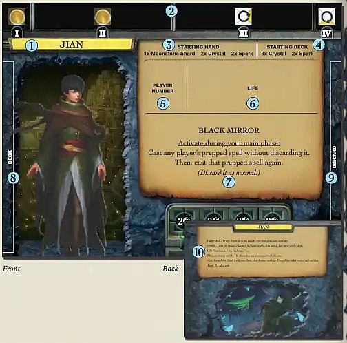 A detailed photograph of the Jian Breach Mage board from the board game Aeon's End, which includes numbered callouts explaining the different sections of the component. The image shows the character art of Jian, the character's name, and several key game statistics and abilities, including the Starting Hand and Starting Deck composition. The bottom right features a small Back side card component with flavor text, and the overall composition demonstrates the layout of a character's player mat.