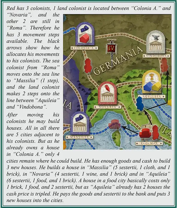 This image is an excerpt from a rulebook for a board game, likely a strategy or civilization game set in ancient Rome. The text describes a player's Red turn, detailing the movement of their three colonists (one from "Roma" to "Massilia" via a sea line, and another land colonist moving two steps from between "Colonia A" and "Novaria" toward "Vindobona"), followed by the actions of buying and placing three new houses in the cities of "Massilia," "Novaria," and "Aquileia", paying the specific costs for each, including a tripled cost for the third house in "Aquileia."