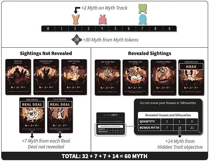 example illustration of end of game scoring in twisted cryptids board game