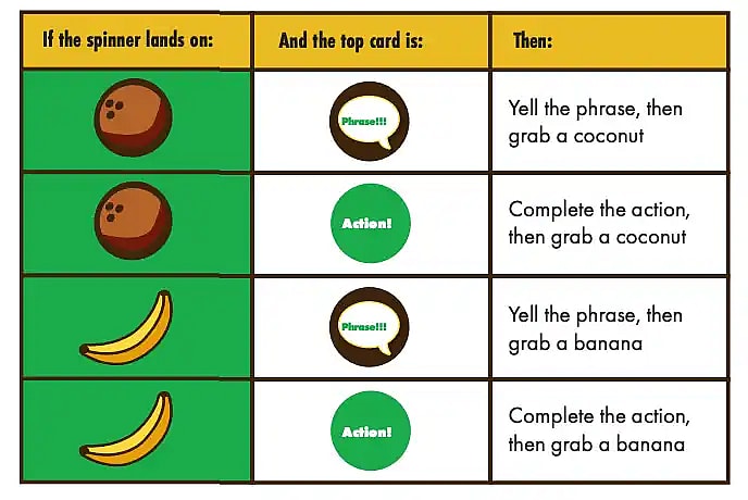 table illustration showing the rules to 800 pound gorilla card game