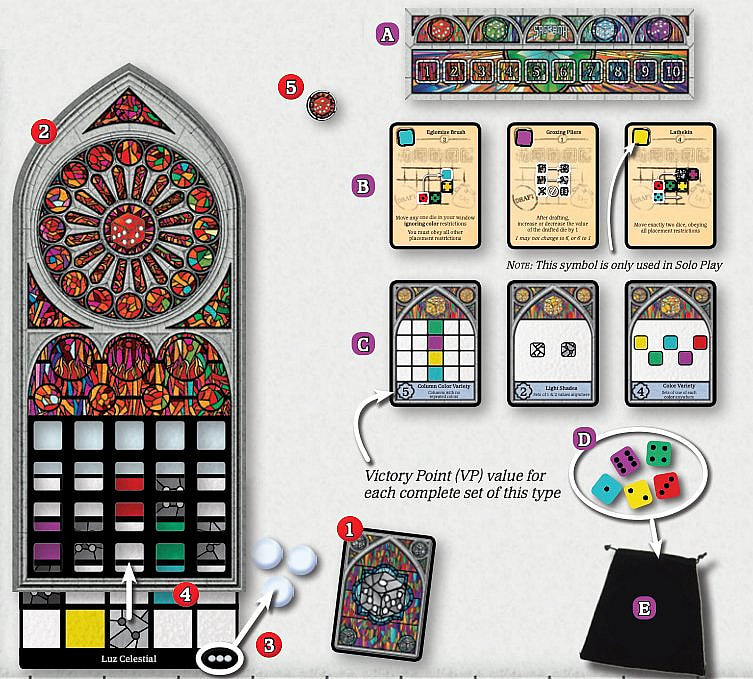 illustrationg showing the player sewtup and game setup for the sagrada board game