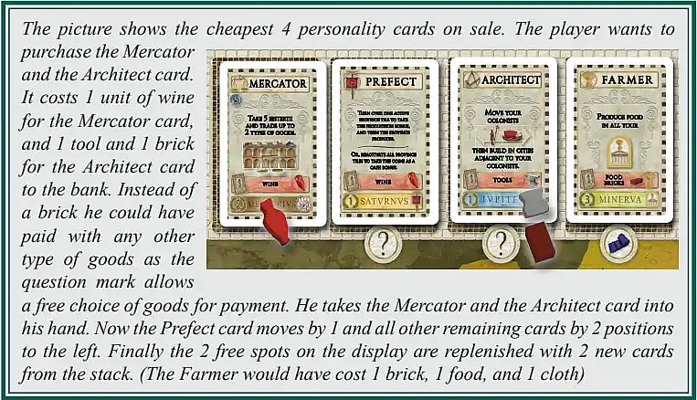 This image illustrates a board game action involving the purchase of personality cards from a market display. The text explains that a player wants to purchase the Mercator and the Architect cards, which are two of the cheapest four cards on sale. The Mercator card costs 1 unit of wine, and the Architect card costs 1 tool and 1 brick to the bank, though the player is reminded that the question mark on the Architect card allows them to substitute the brick for any other type of good. After taking the two purchased cards, the Prefect card moves one position to the left, and the Farmer card (and any other remaining cards) moves two positions to the left, followed by the two empty display spots being replenished with new cards from the deck.