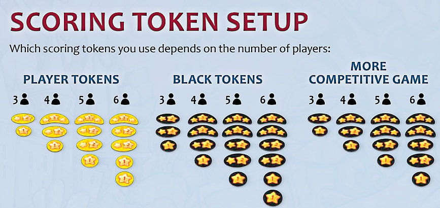 Scoring token setup rules illustration for pictomania drawing game