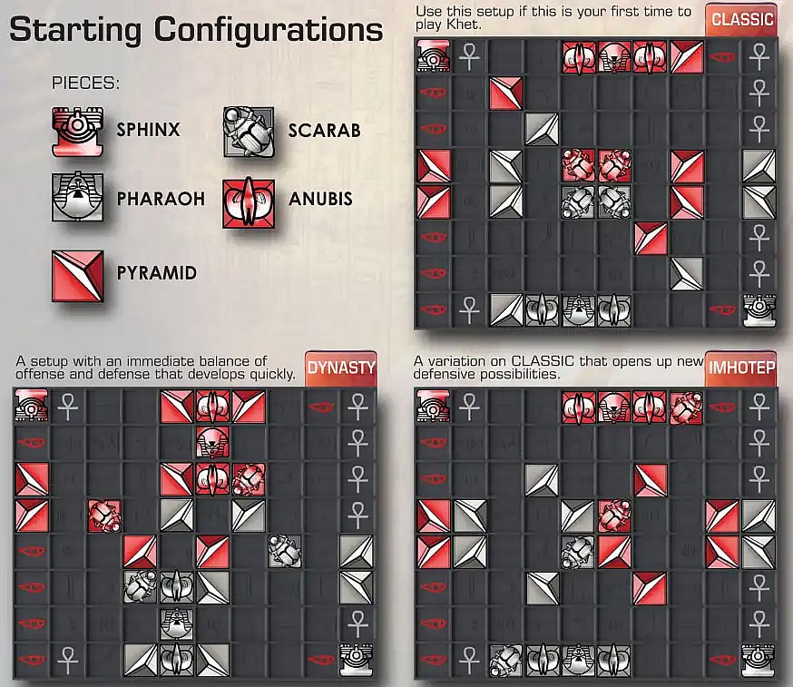 example board setup depending on difficulty level for the board game khet
