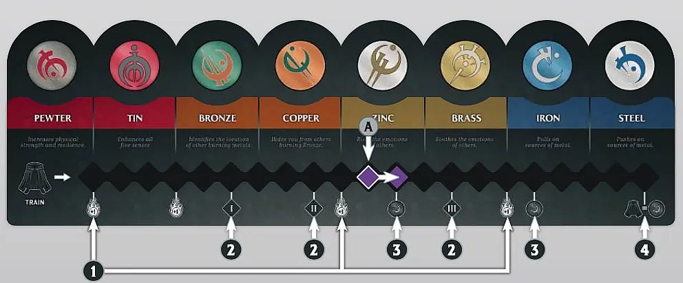 mistborn rules illustration of characters and training track
